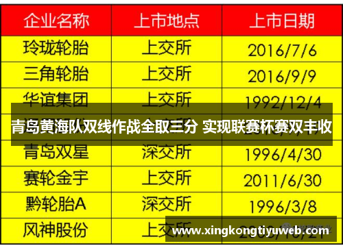 青岛黄海队双线作战全取三分 实现联赛杯赛双丰收