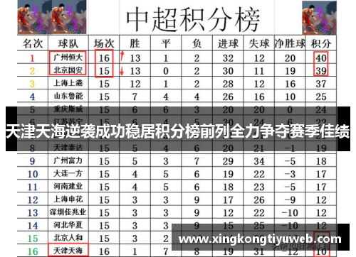 天津天海逆袭成功稳居积分榜前列全力争夺赛季佳绩