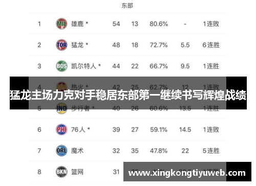 猛龙主场力克对手稳居东部第一继续书写辉煌战绩