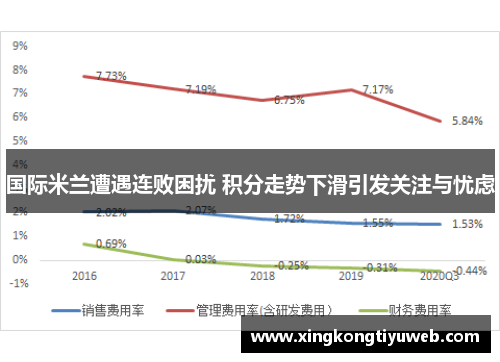 国际米兰遭遇连败困扰 积分走势下滑引发关注与忧虑